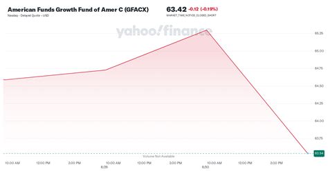 gfacx holdings.